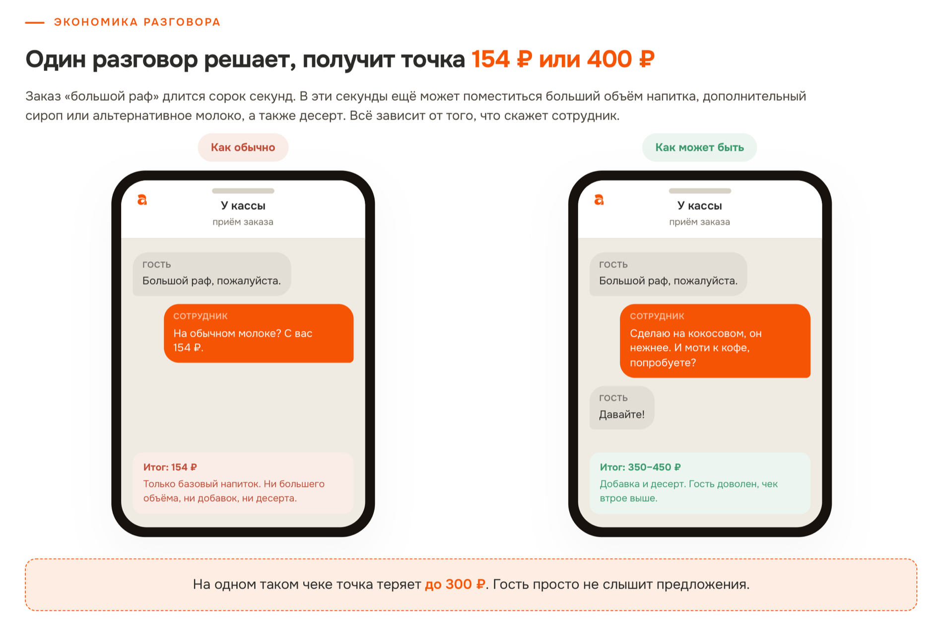 Один разговор решает, получит точка 154 ₽ или 400 ₽: сравнение реального диалога у кассы без рекомендации и с рекомендацией